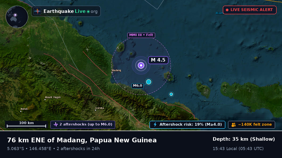 Off the coast of Madang, Papua New Guinea