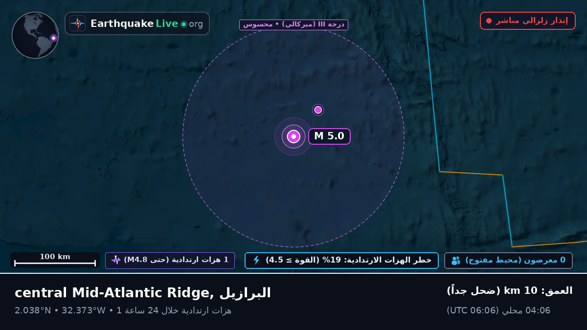 شمال المحيط الأطلسي (البرازيل)