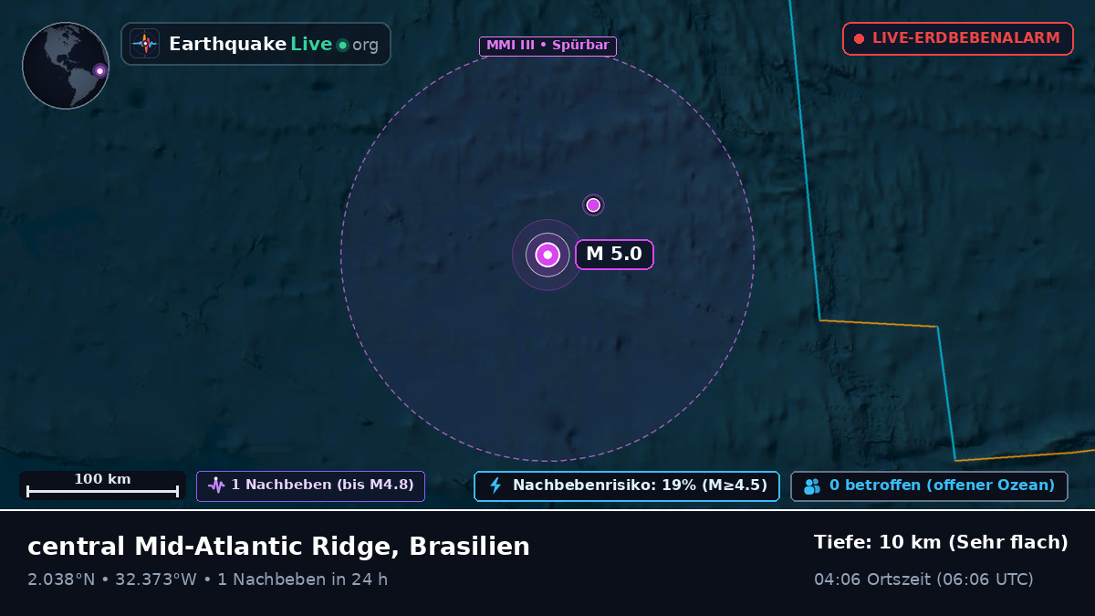 Nordatlantik (Brasilien)