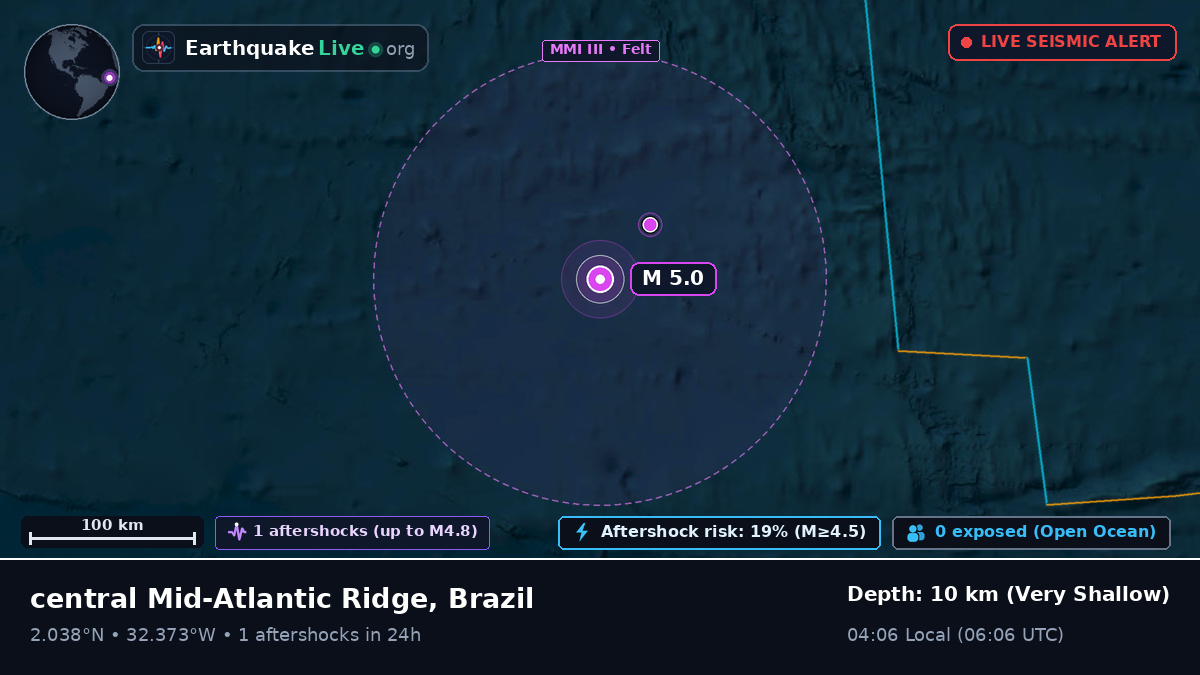 North Atlantic Ocean (Brazil)