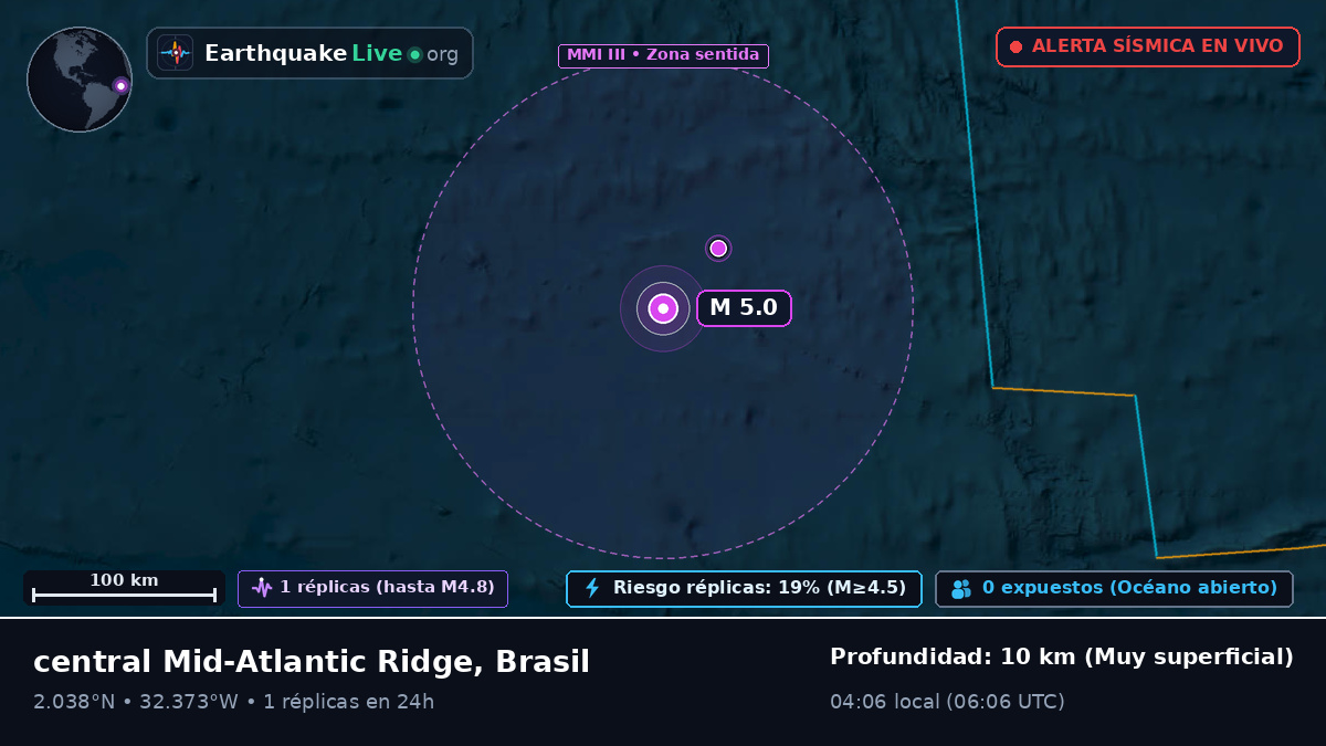 Océano Atlántico Norte (Brasil)