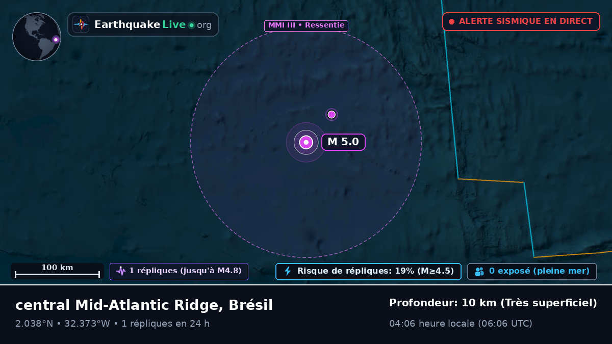 Océan Atlantique Nord (Brésil)