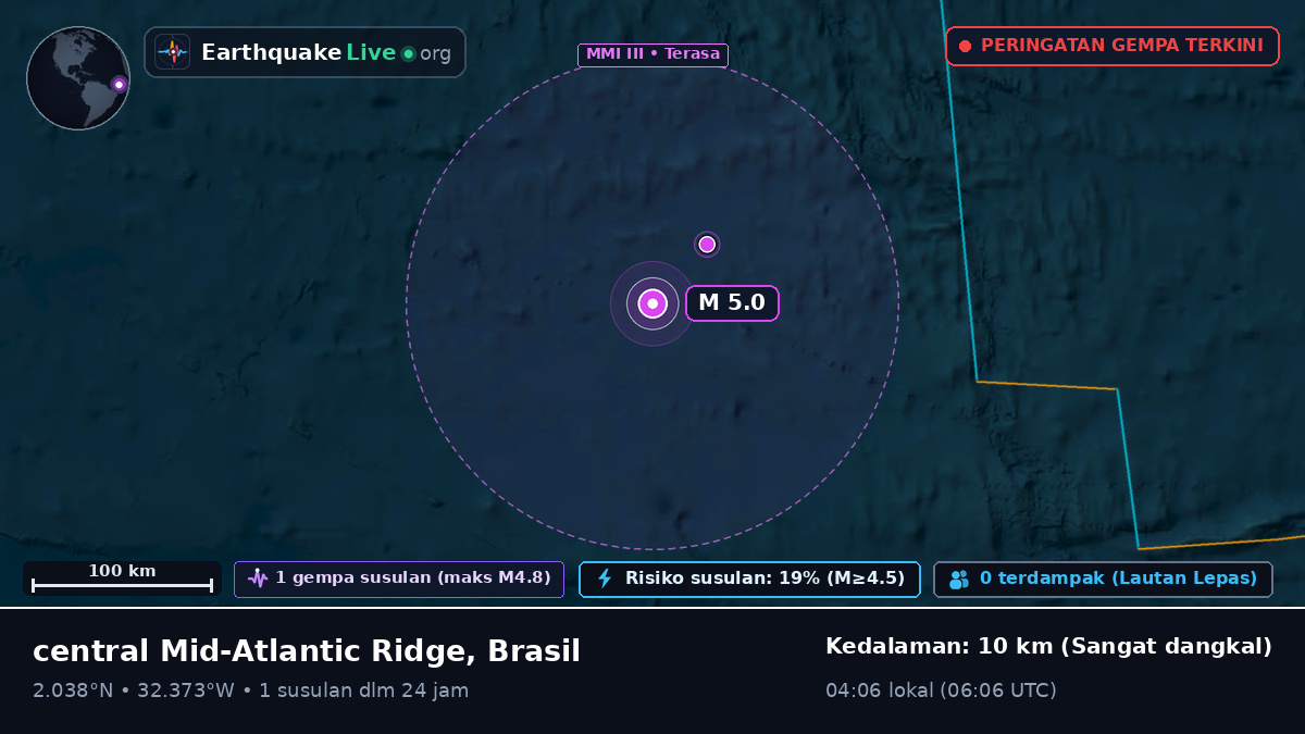 Samudra Atlantik Utara (Brasil)