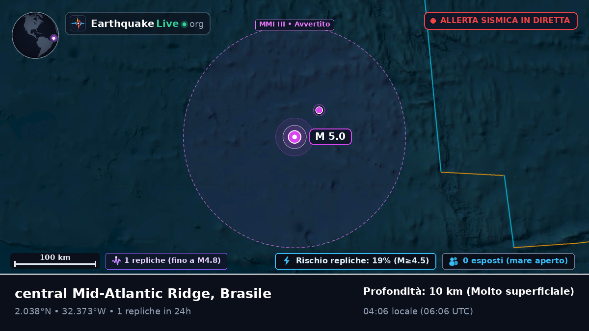 Oceano Atlantico settentrionale (Brasile)