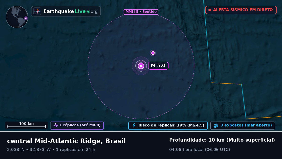 Oceano Atlântico Norte (Brasil)