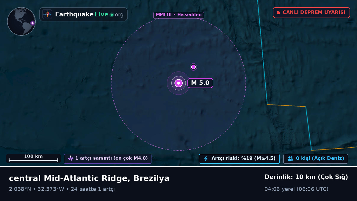 Kuzey Atlantik Okyanusu (Brezilya)