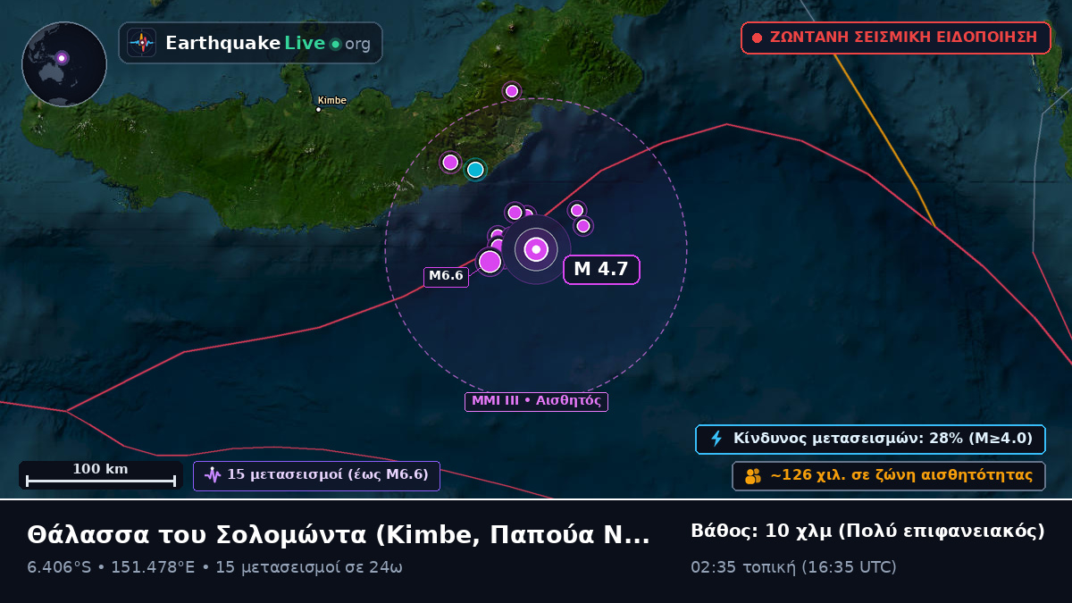 Θάλασσα του Σολομώντα (Παπούα Νέα Γουινέα)