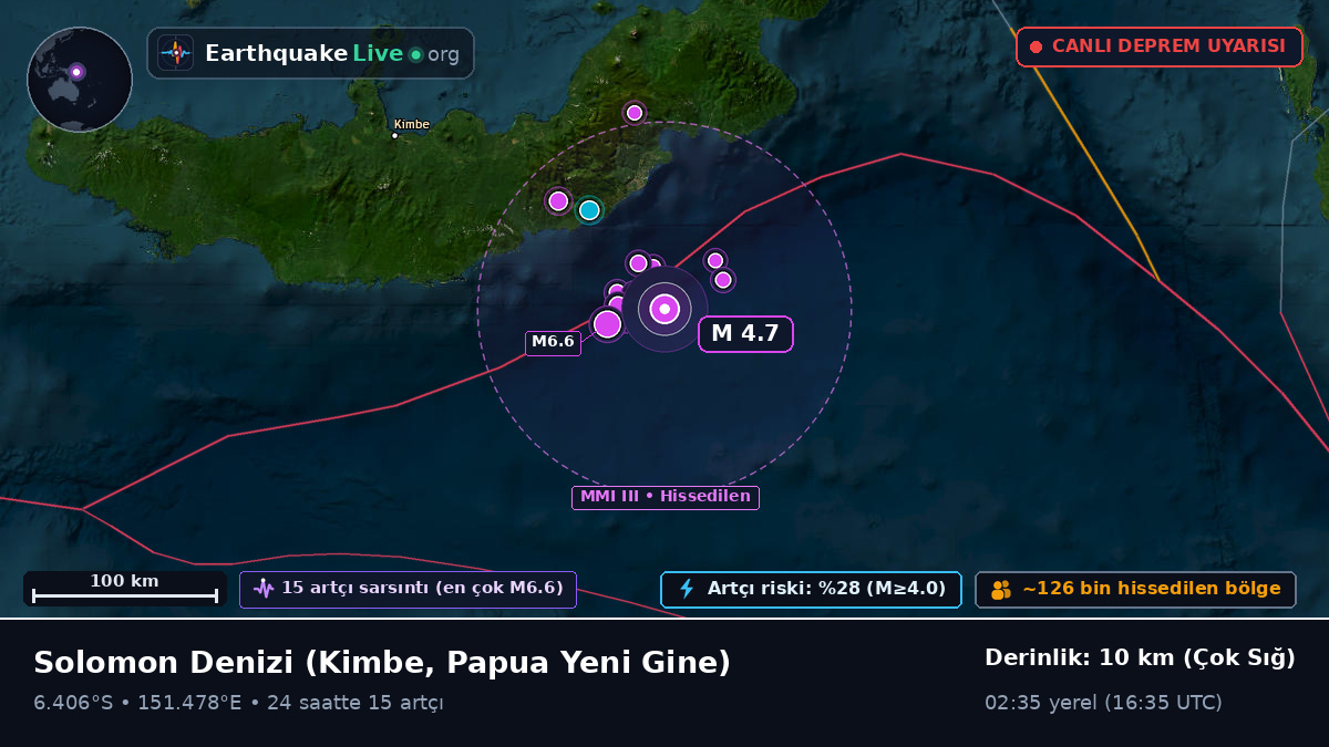Solomon Denizi (Papua Yeni Gine)