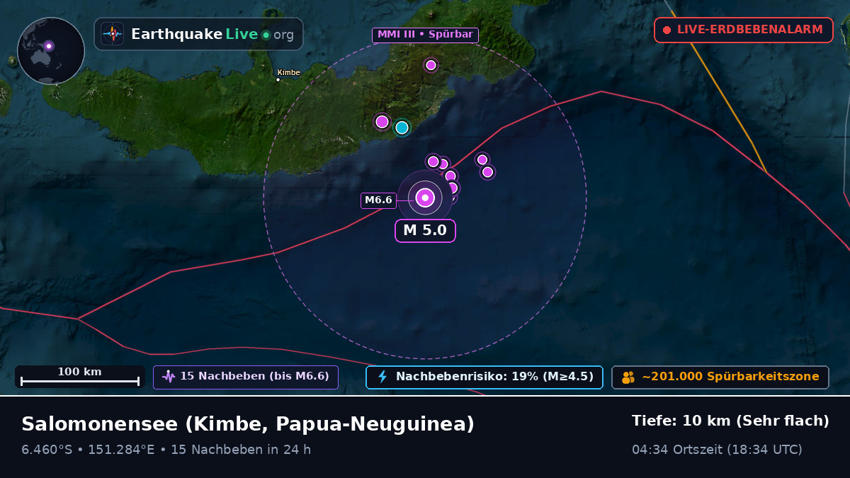 Salomonensee (Papua-Neuguinea)