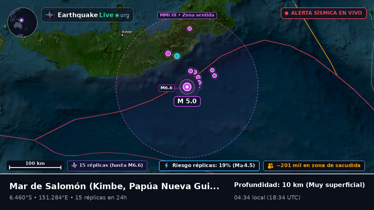 Mar de Salomón (Papúa Nueva Guinea)