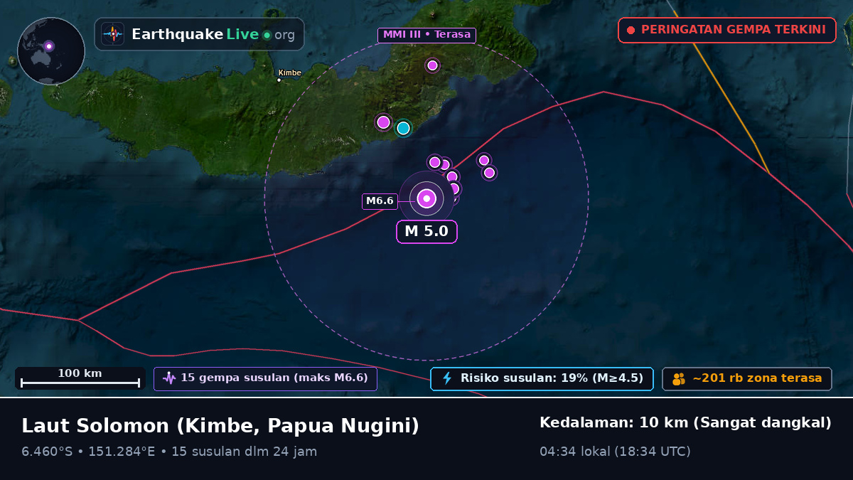 Laut Solomon (Papua Nugini)
