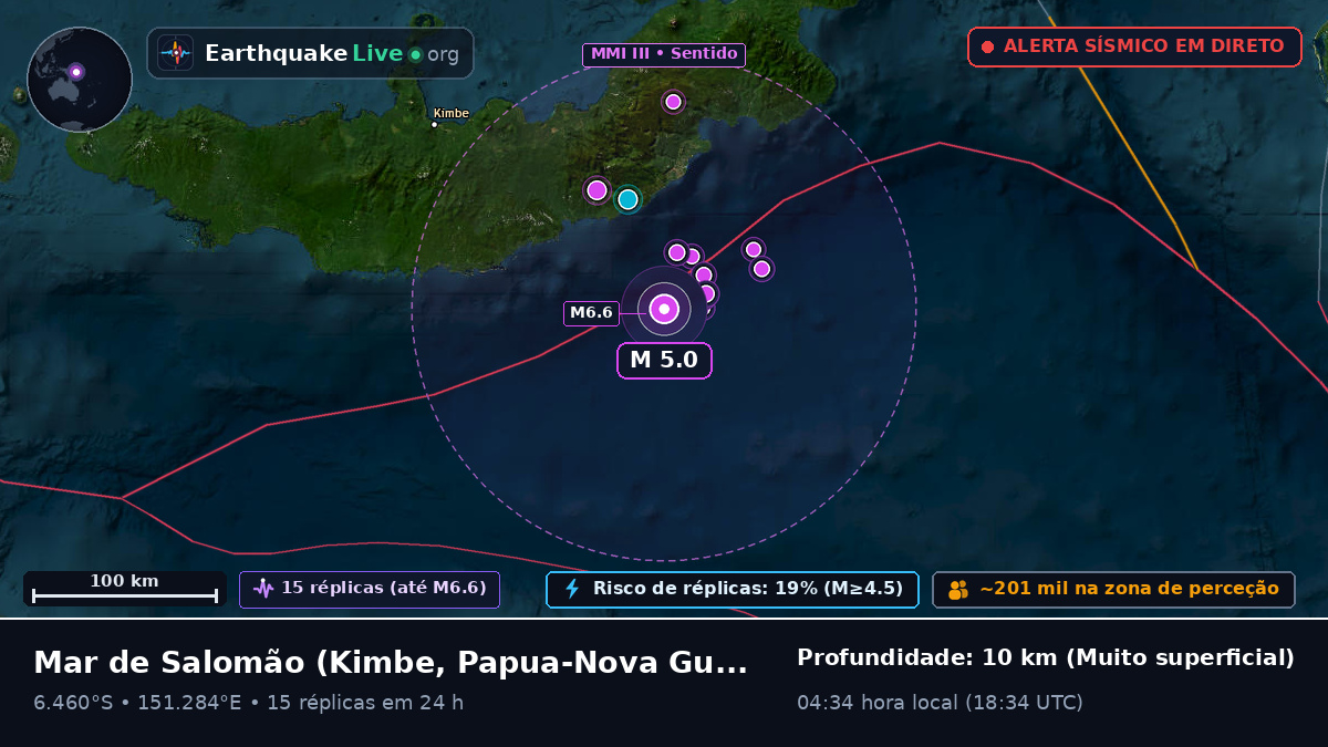 Mar de Salomão (Papua-Nova Guiné)