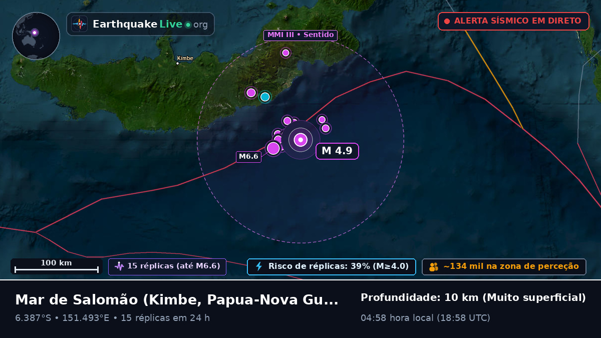 Mar de Salomão (Papua-Nova Guiné)