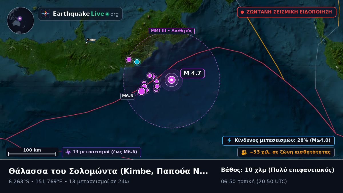 Θάλασσα του Σολομώντα (Παπούα Νέα Γουινέα)