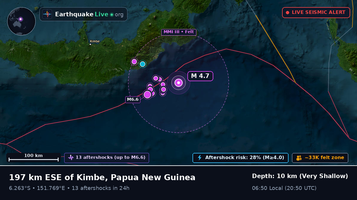 Solomon Sea (Papua New Guinea)