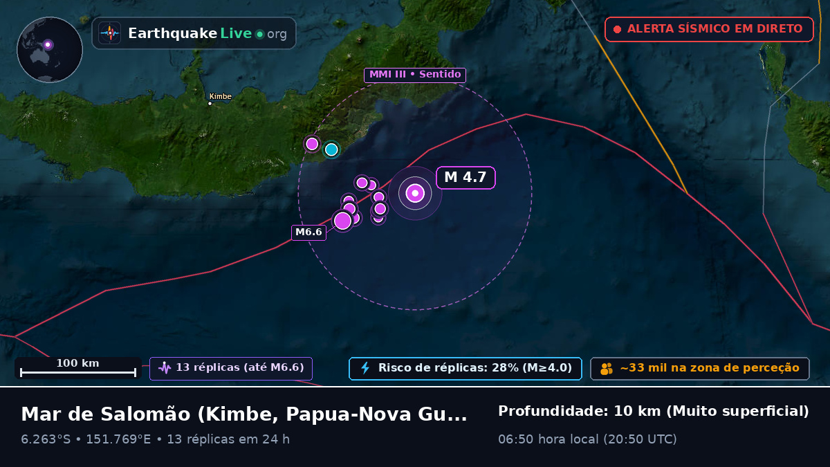 Mar de Salomão (Papua-Nova Guiné)