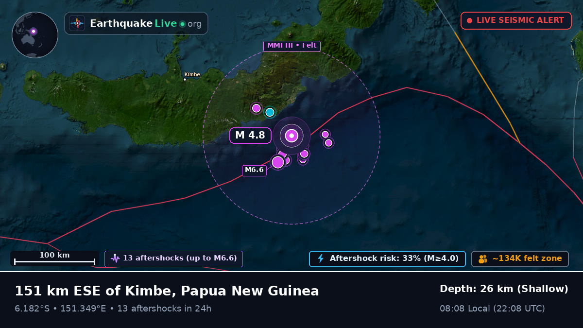Solomon Sea (Papua New Guinea)
