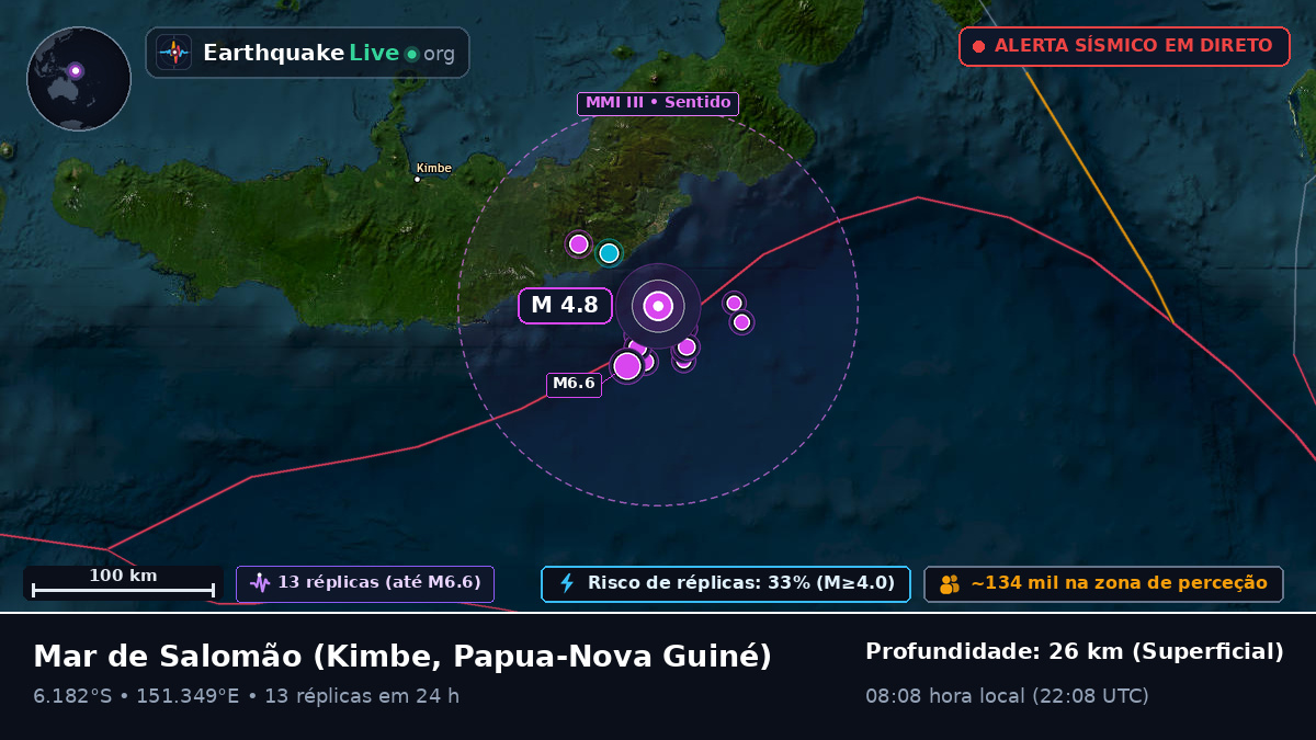 Mar de Salomão (Papua-Nova Guiné)