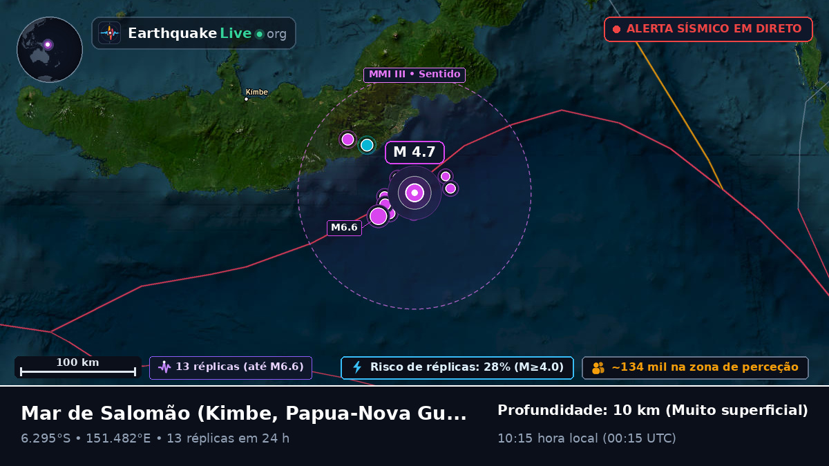Mar de Salomão (Papua-Nova Guiné)