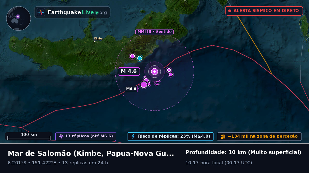 Mar de Salomão (Papua-Nova Guiné)
