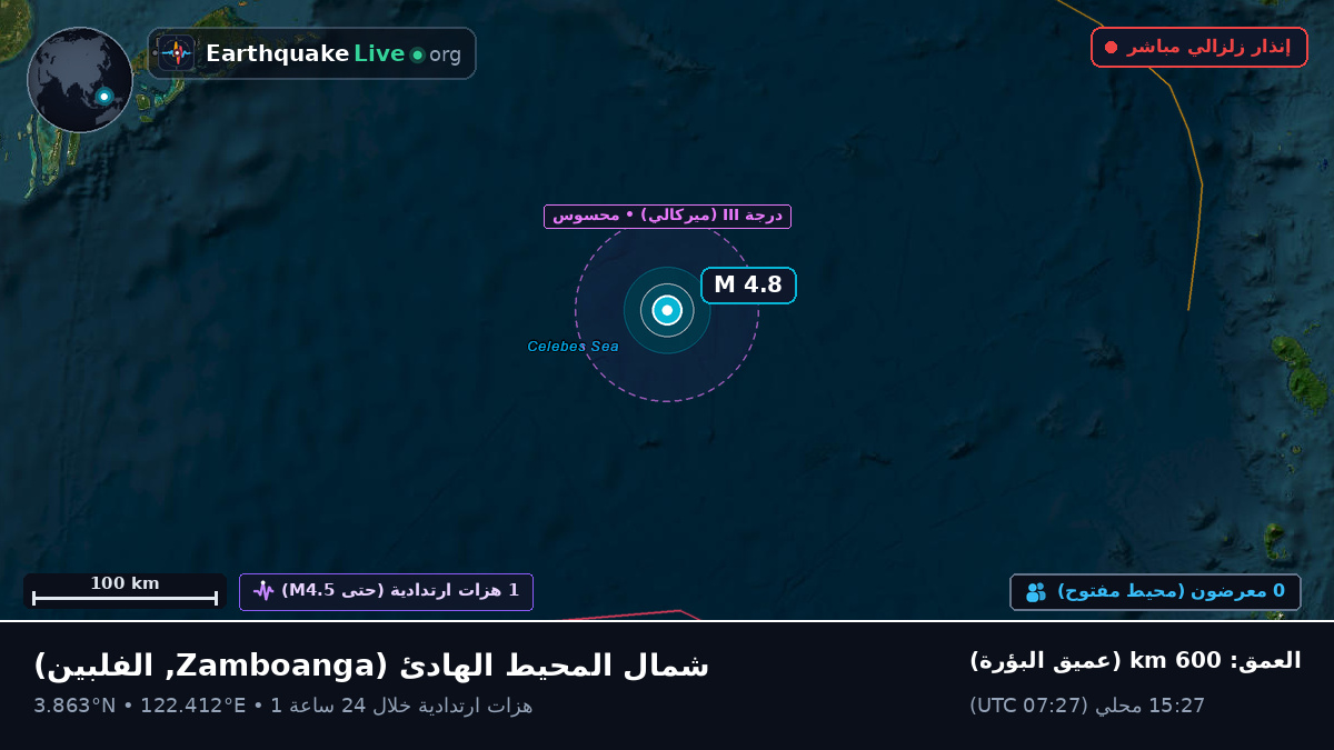 شمال المحيط الهادئ (الفلبين)