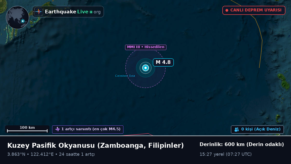 Kuzey Pasifik Okyanusu (Filipinler)