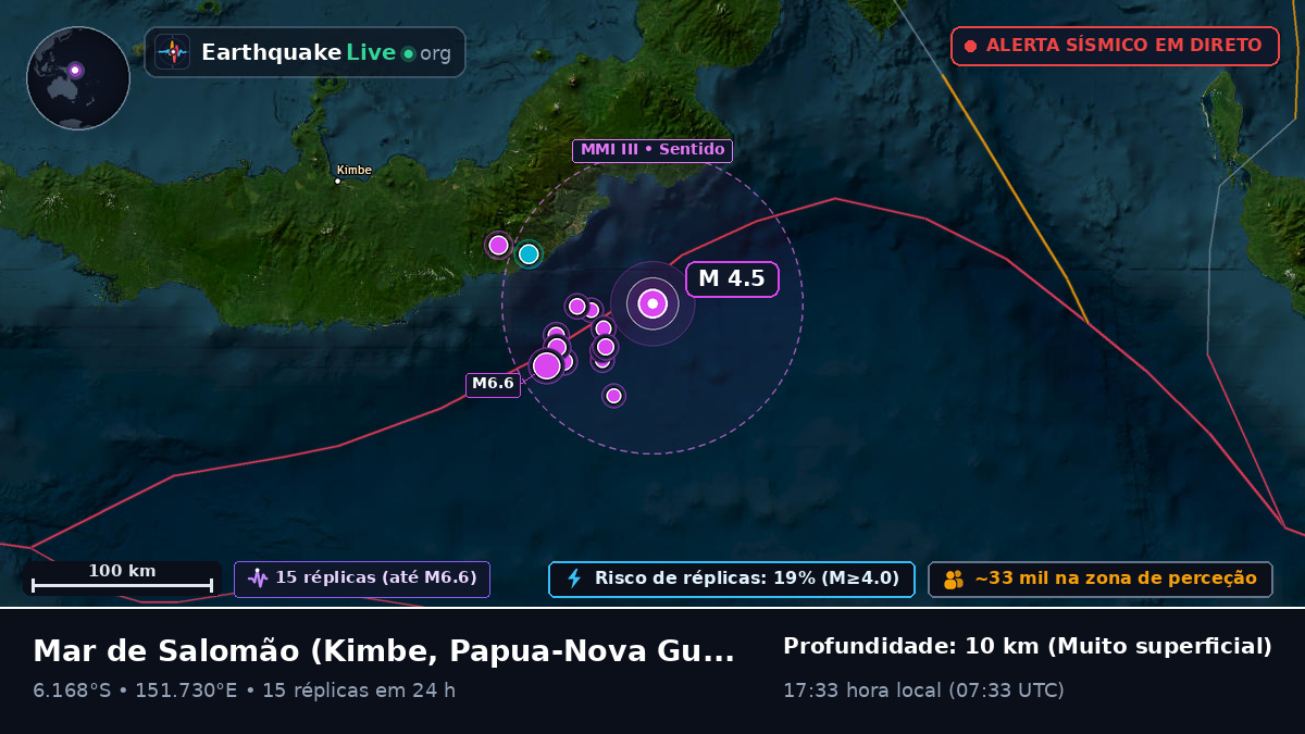 Mar de Salomão (Papua-Nova Guiné)
