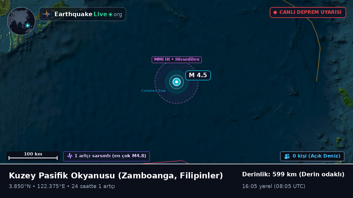 Kuzey Pasifik Okyanusu (Filipinler)