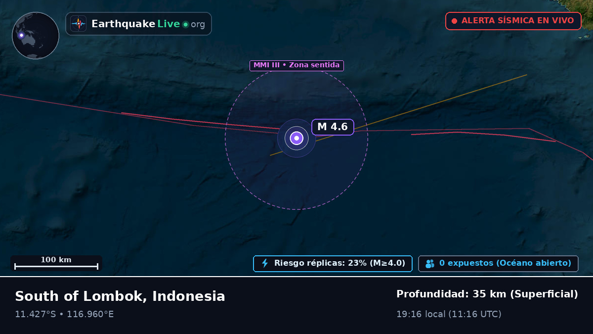 Océano Índico (Indonesia)