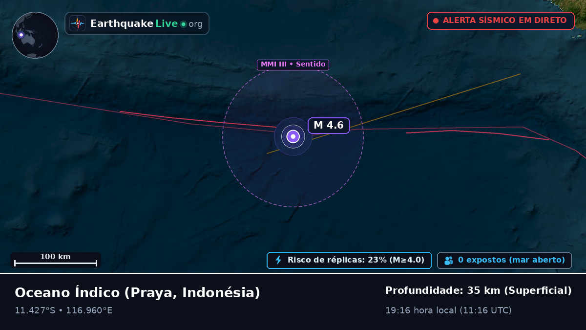 Oceano Índico (Indonésia)