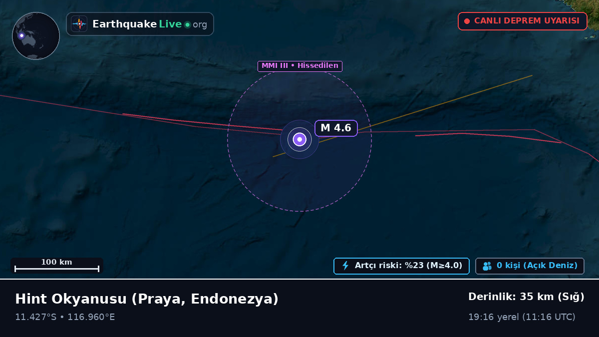 Hint Okyanusu (Endonezya)