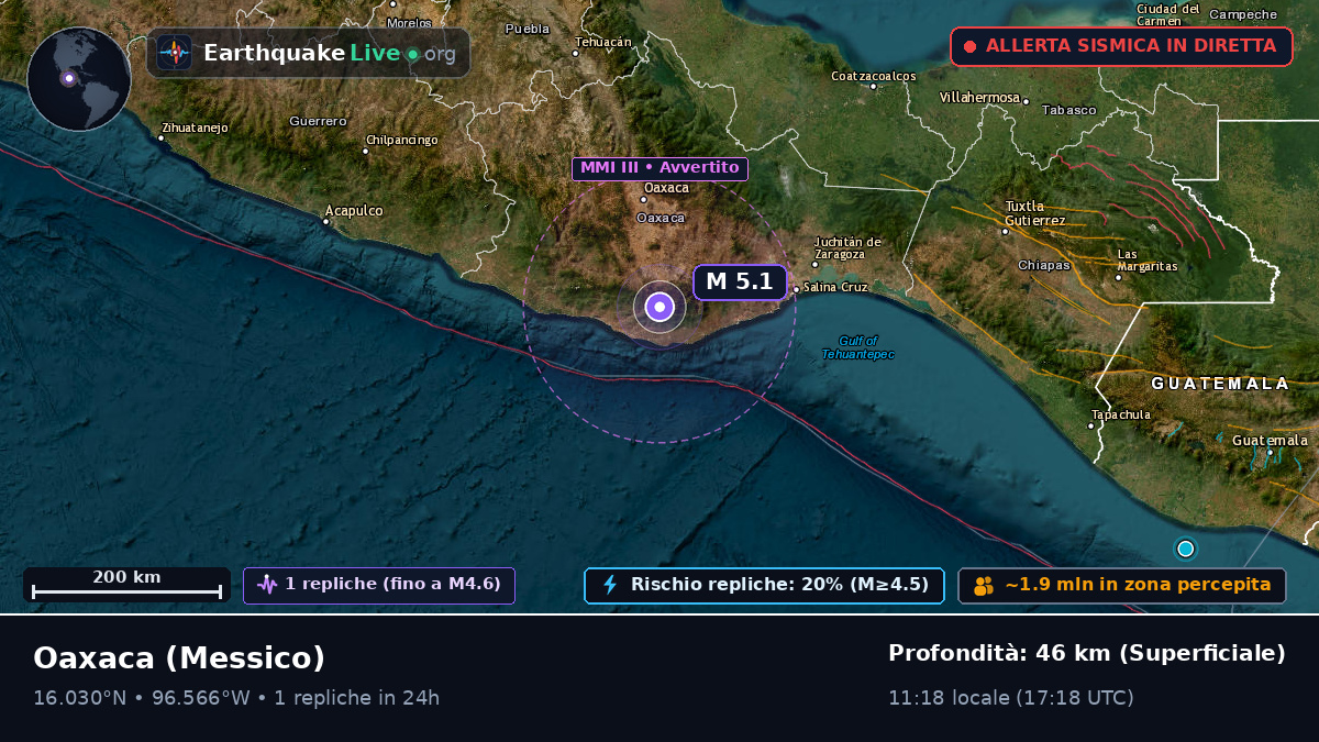 Oaxaca, Messico