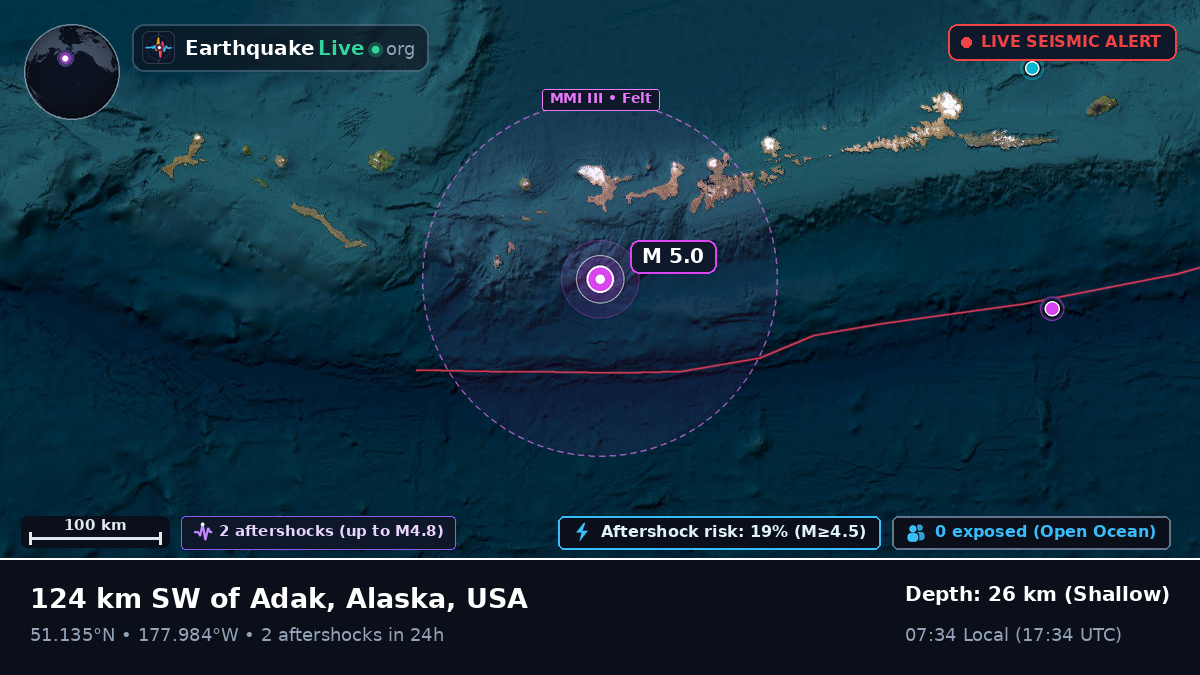 Aleutian Islands (USA)