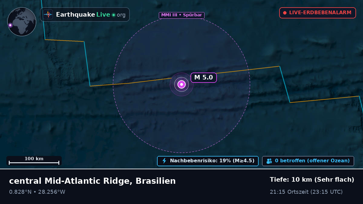 Nordatlantik (Brasilien)