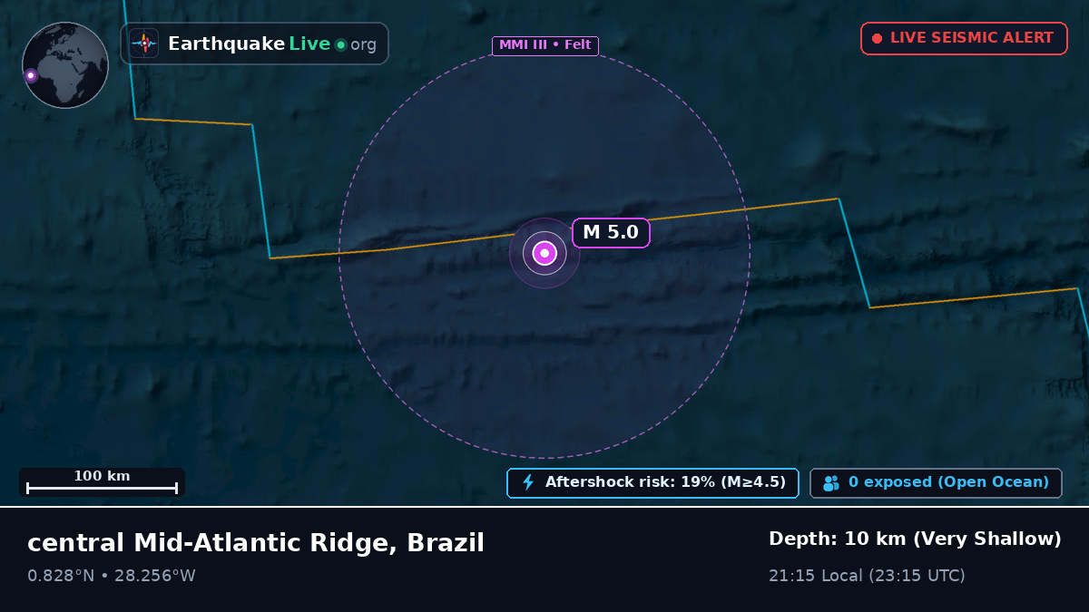 North Atlantic Ocean (Brazil)