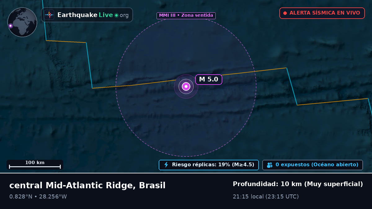 Océano Atlántico Norte (Brasil)