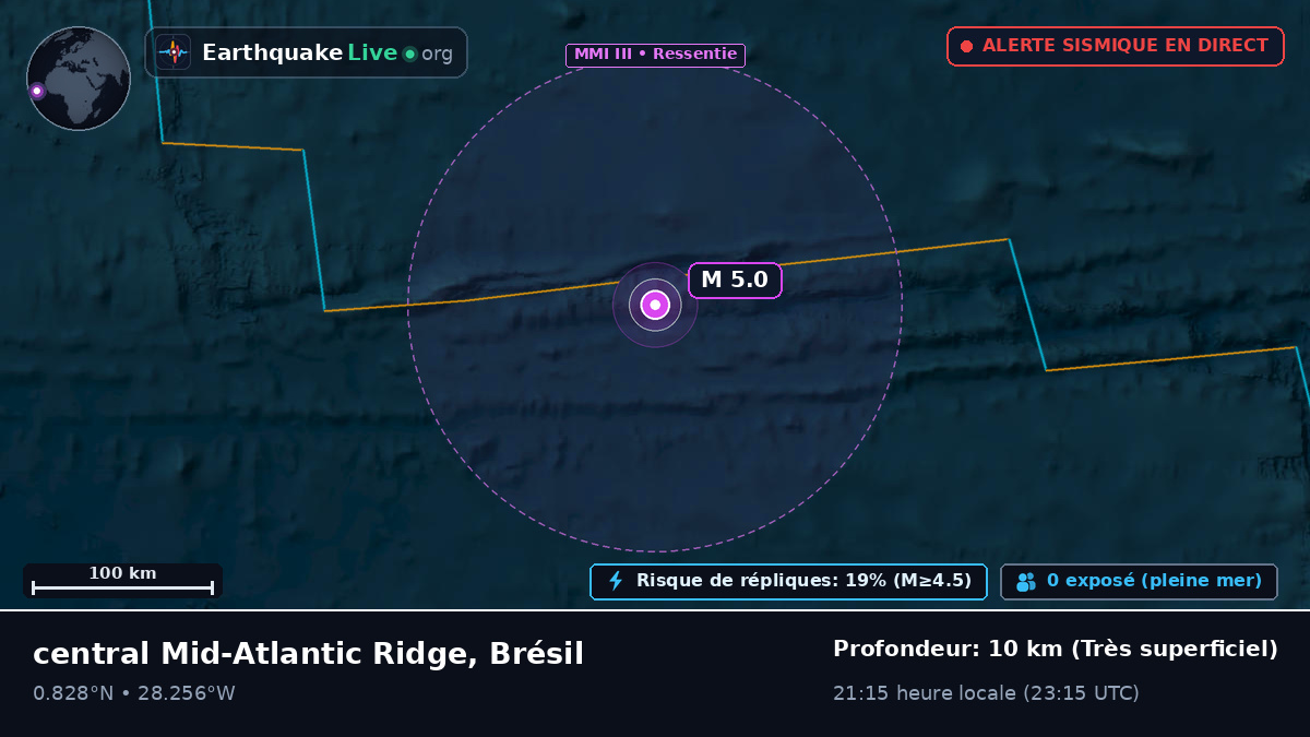 Océan Atlantique Nord (Brésil)