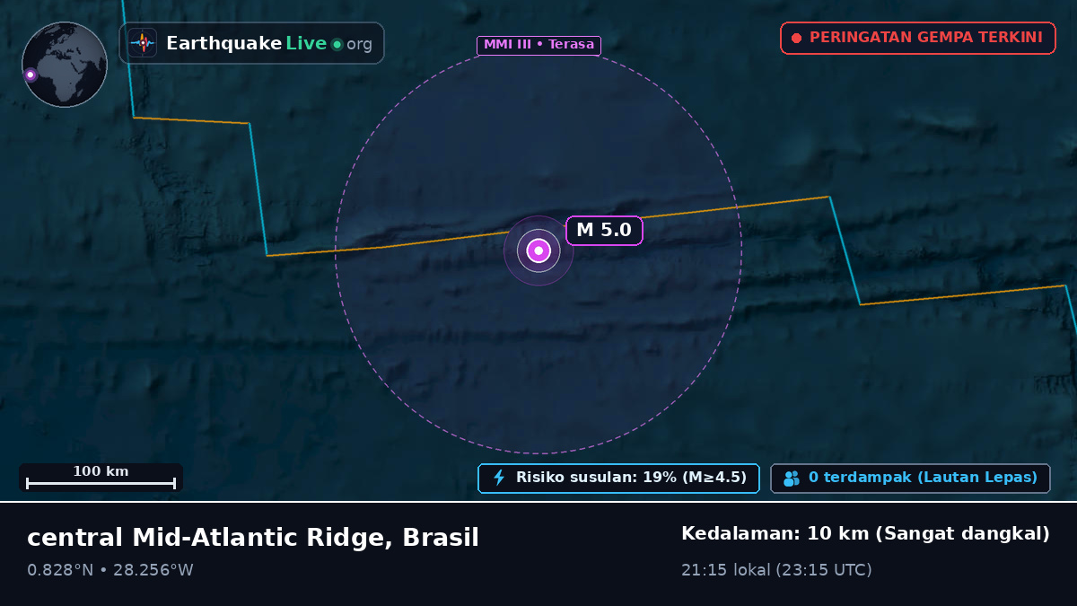 Samudra Atlantik Utara (Brasil)