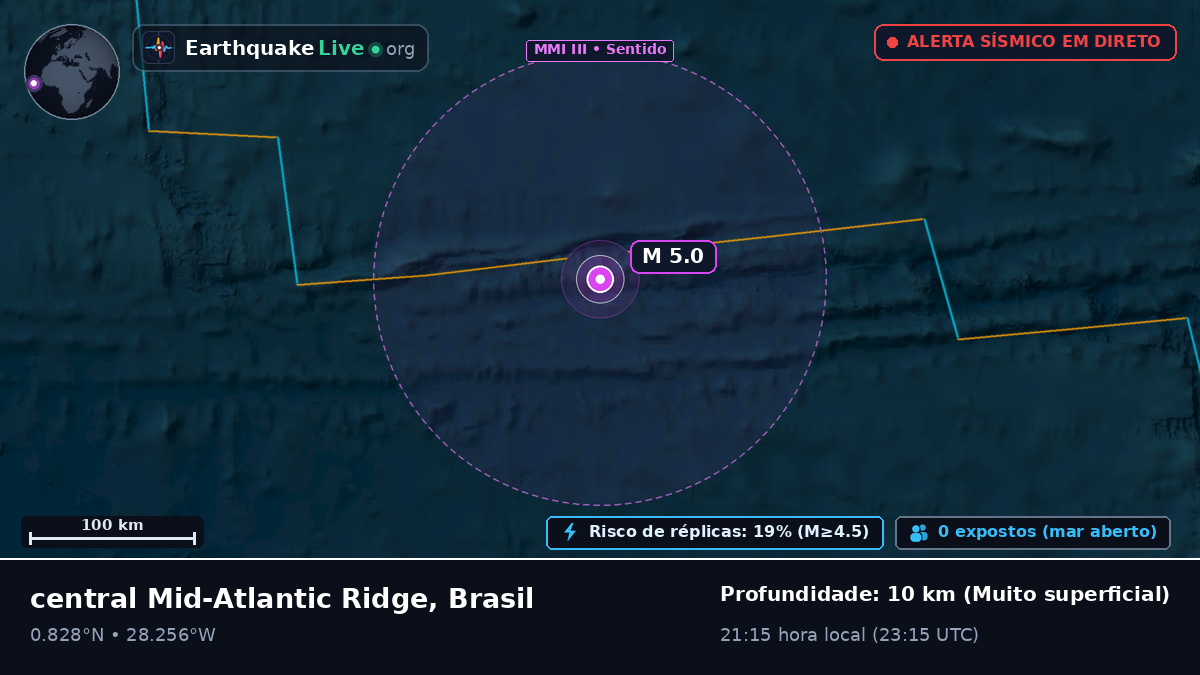 Oceano Atlântico Norte (Brasil)