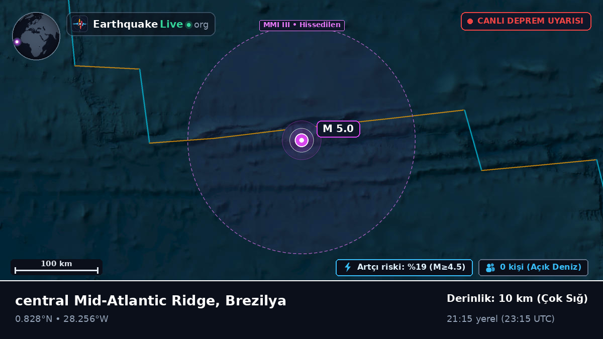Kuzey Atlantik Okyanusu (Brezilya)