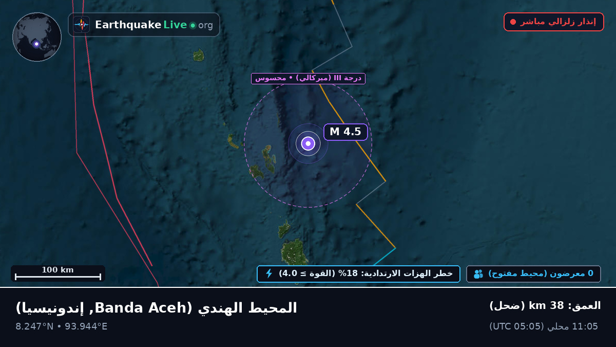 المحيط الهندي (إندونيسيا)