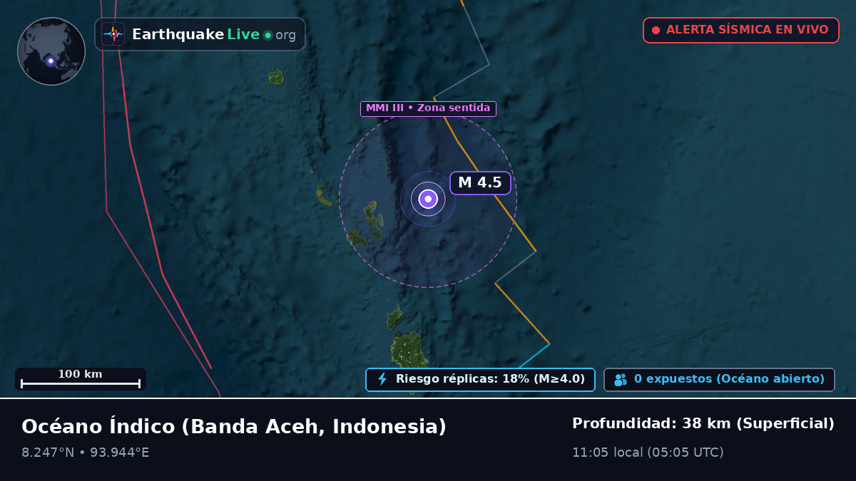 Océano Índico (Indonesia)