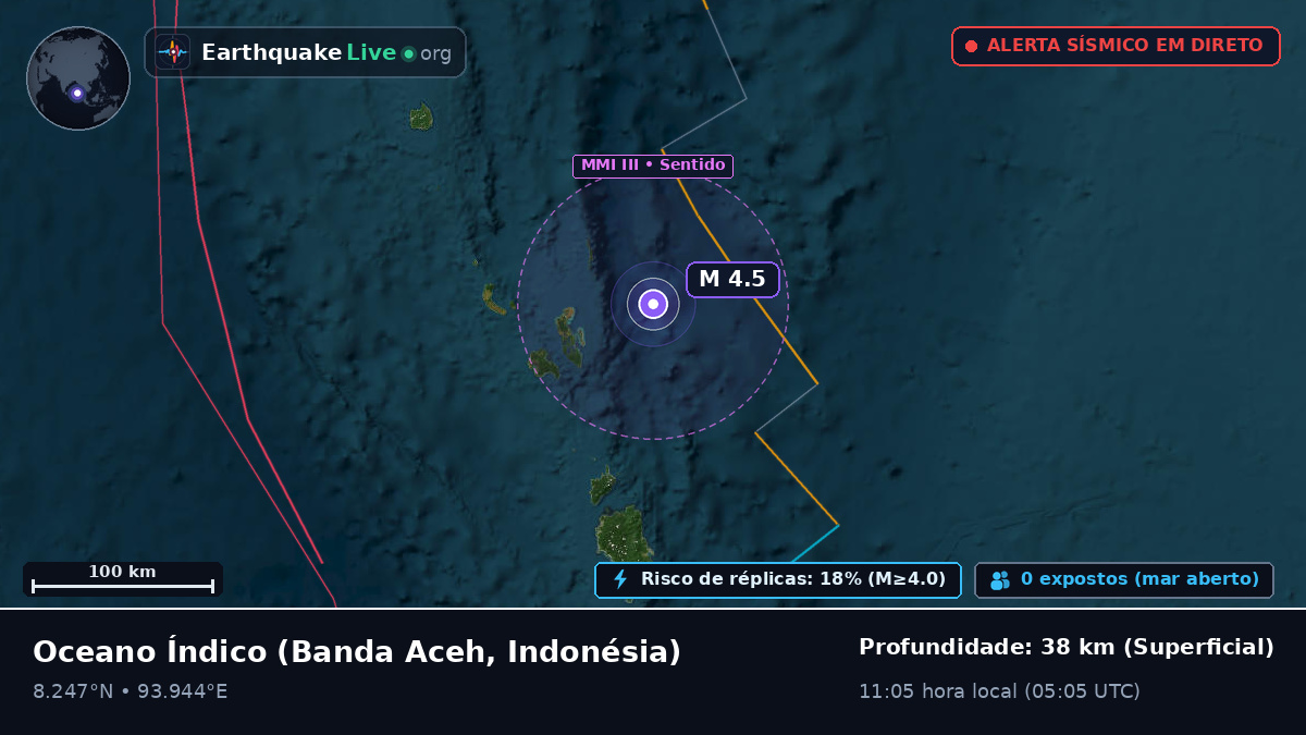 Oceano Índico (Indonésia)