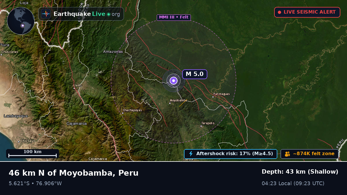 San Martín, Peru