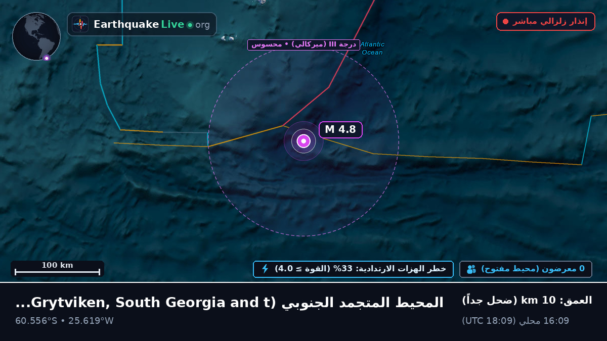 المحيط المتجمد الجنوبي (South Georgia and the Islands)