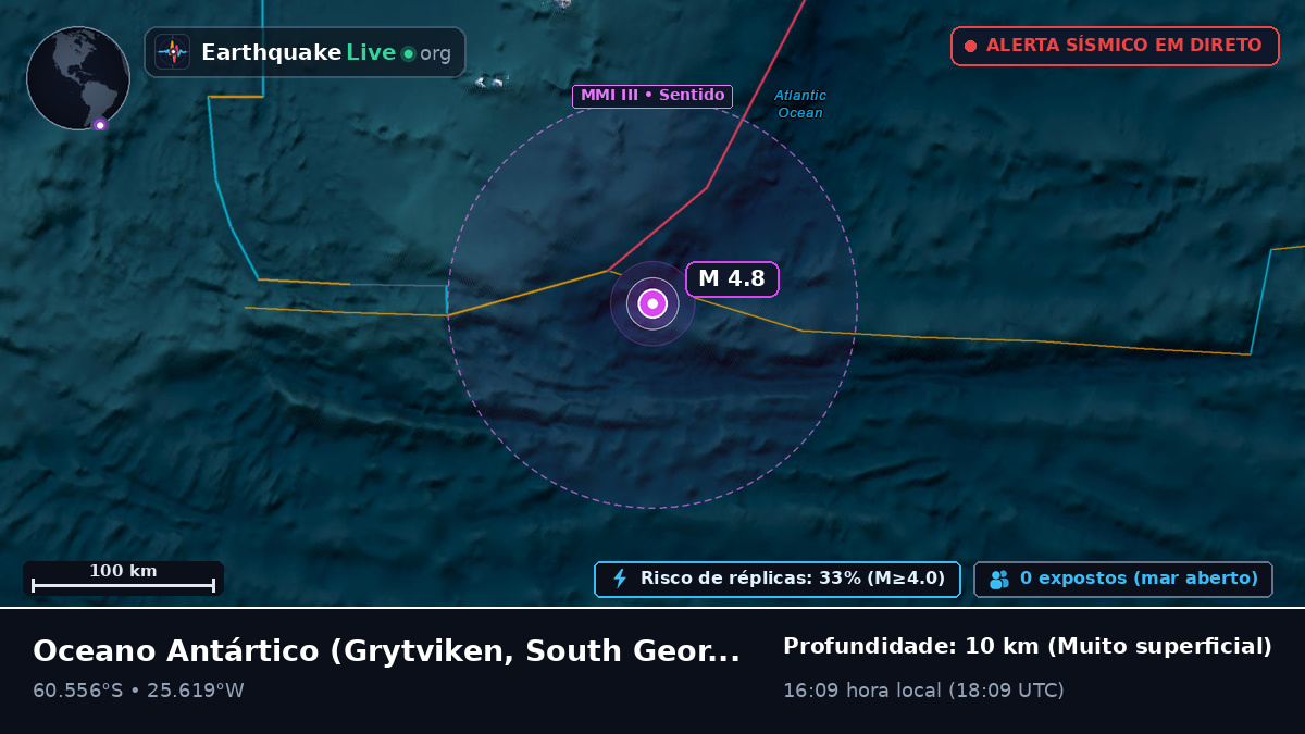 Oceano Antártico (South Georgia and the Islands)