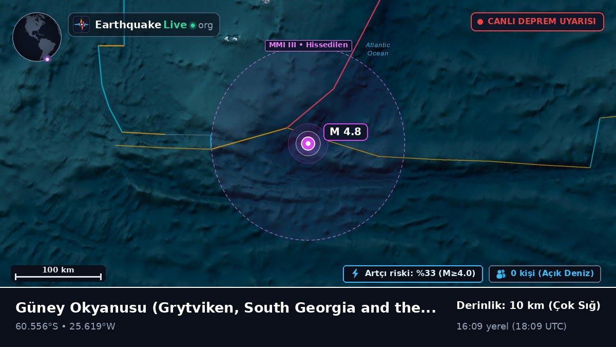 Güney Okyanusu (South Georgia and the Islands)