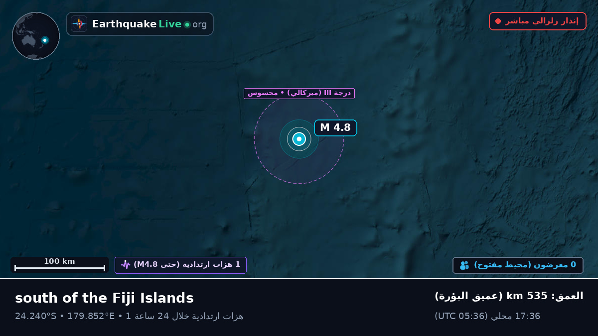 جنوب المحيط الهادئ (Kermadec Islands)