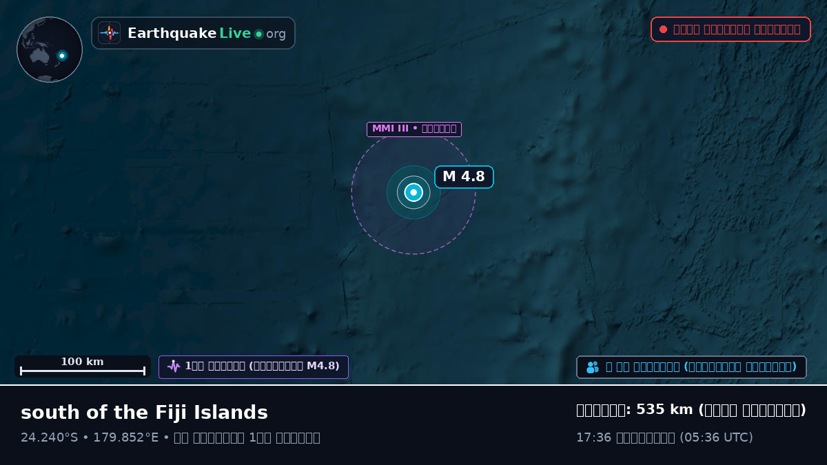 দক্ষিণ প্রশান্ত মহাসাগর (Kermadec Islands)