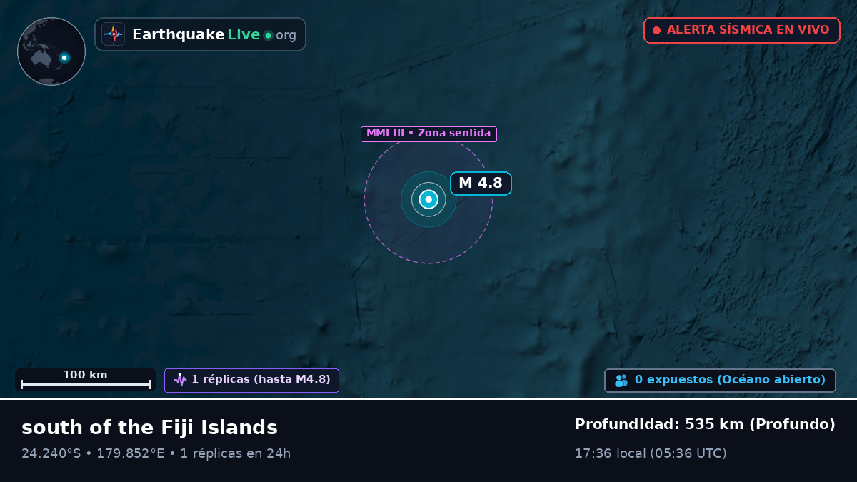 Océano Pacífico Sur (Kermadec Islands)